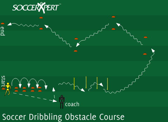Soccer Drill Diagram: Obstacle Course Dribble Drill