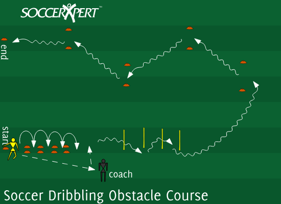 Soccer Drills