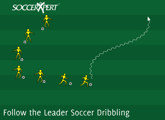 Soccer Drill Diagram: Follow the Leader Dribbling