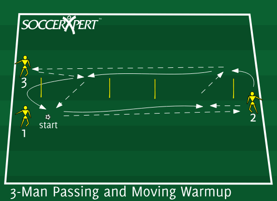 3-Man Passing and Moving Warmup