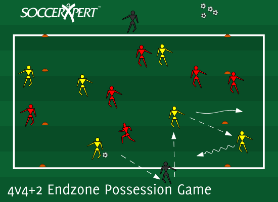 4v4+2 Endzone Possession Game
