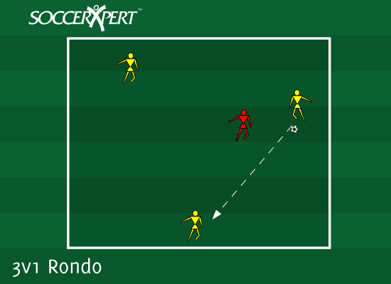 Soccer Drill Diagram: 3v1 Rondo