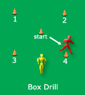 SoccerXpert - Soccer Drills, Tips, News for Soccer Coaches