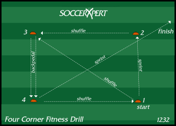 four-corner soccer fitness drill