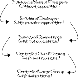 competitive soccer training sessions